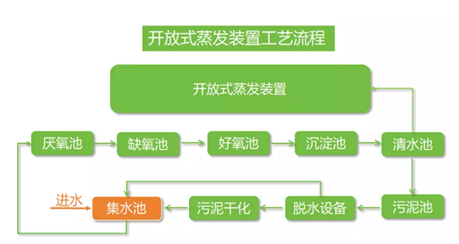 kaifangshizhengfaqi02.png